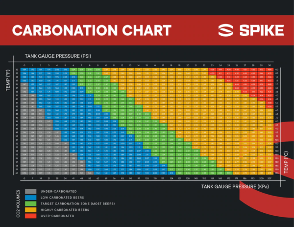 Carbonation Chart Poster